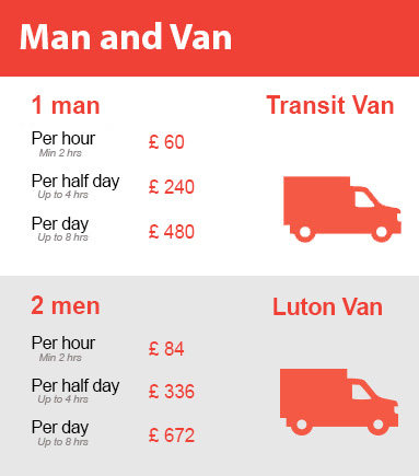 Amazing Prices on Man and Van Services in Northwood